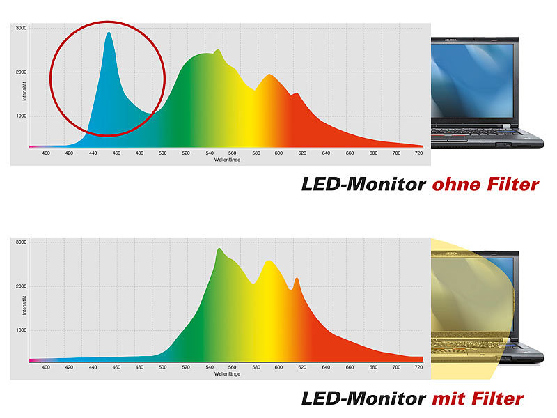 ; Bildschirm-Brillen mit Blaulicht-Filter Bildschirm-Brillen mit Blaulicht-Filter Bildschirm-Brillen mit Blaulicht-Filter Bildschirm-Brillen mit Blaulicht-Filter 