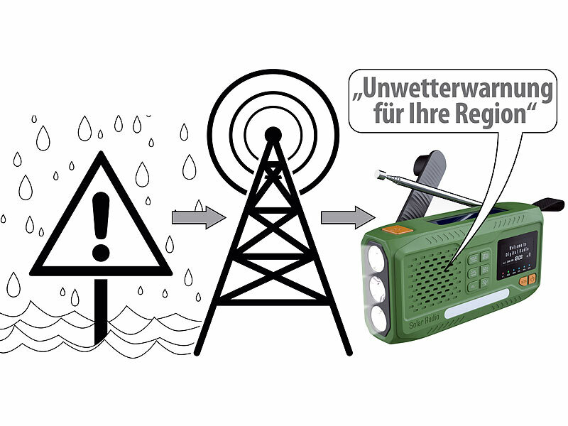 ; Solar- & Kurbel-Radios 